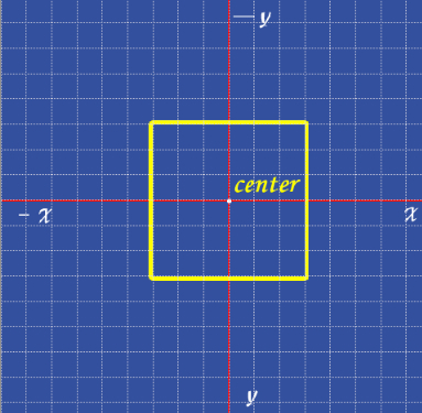 CSS3 Transform——transform-origin