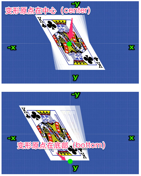 CSS3 Transform——transform-origin