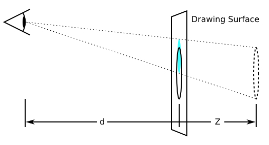 CSS3 Transform——transform-origin