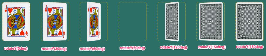 CSS3 Transform——transform-origin