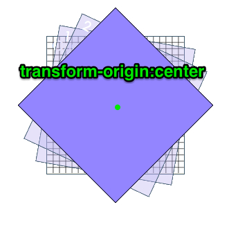 CSS3 Transform——transform-origin