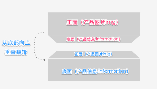 CSS3 3D Transform