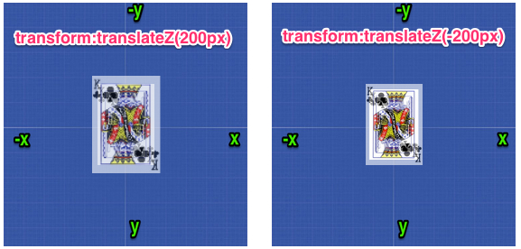 CSS3 3D Transform