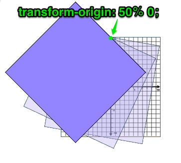 CSS3 Transform——transform-origin