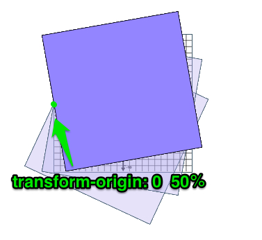 CSS3 Transform——transform-origin