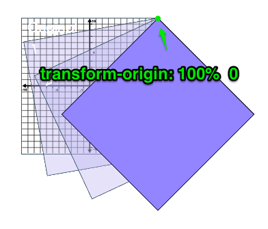 CSS3 Transform——transform-origin