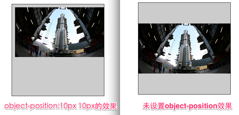 CSS3 Object-fit和Object-position