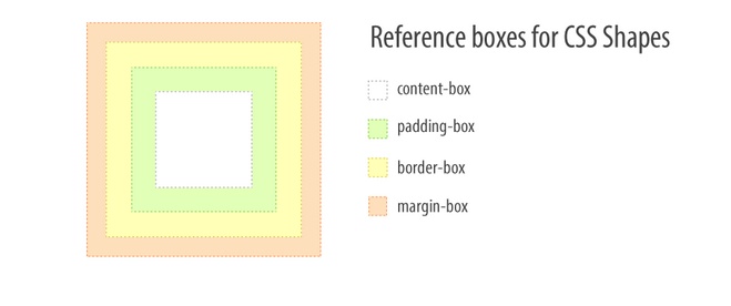 shape-box