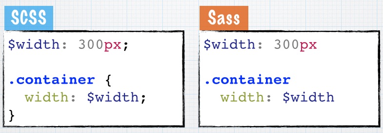Sass语法