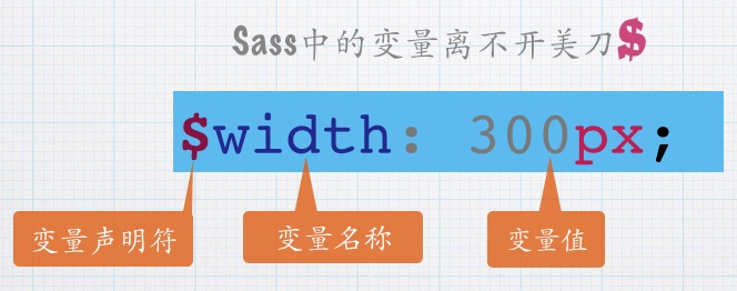 Sass变量