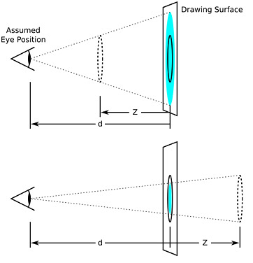 CSS 3D