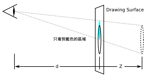 CSS 3D