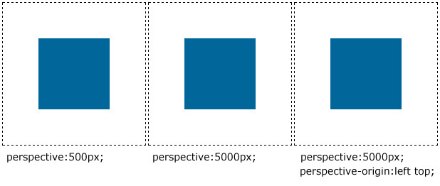 CSS 3D