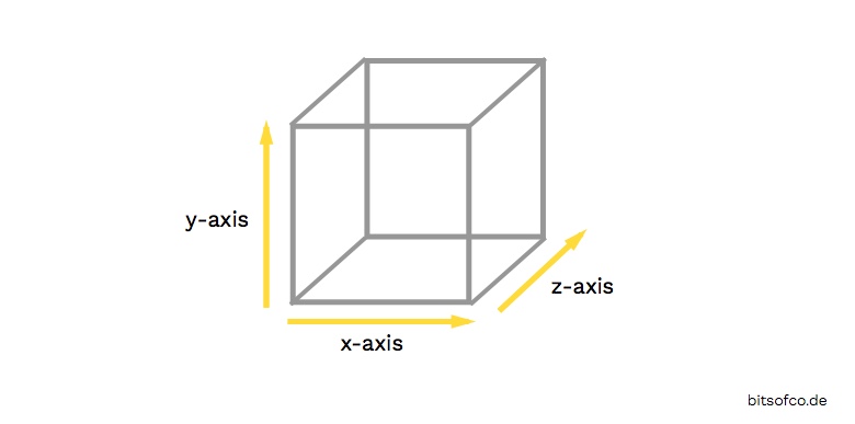 z-index的工作原理