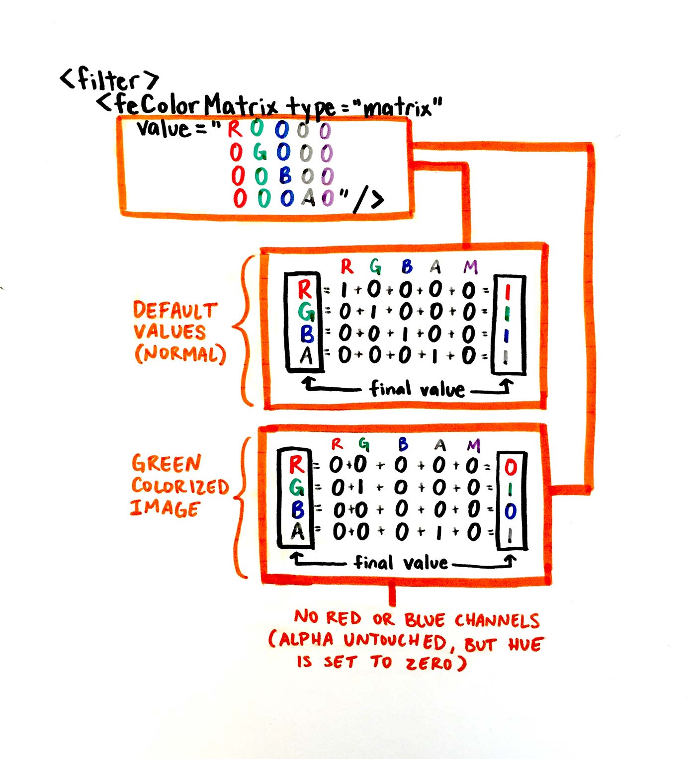 详解feColorMatrix