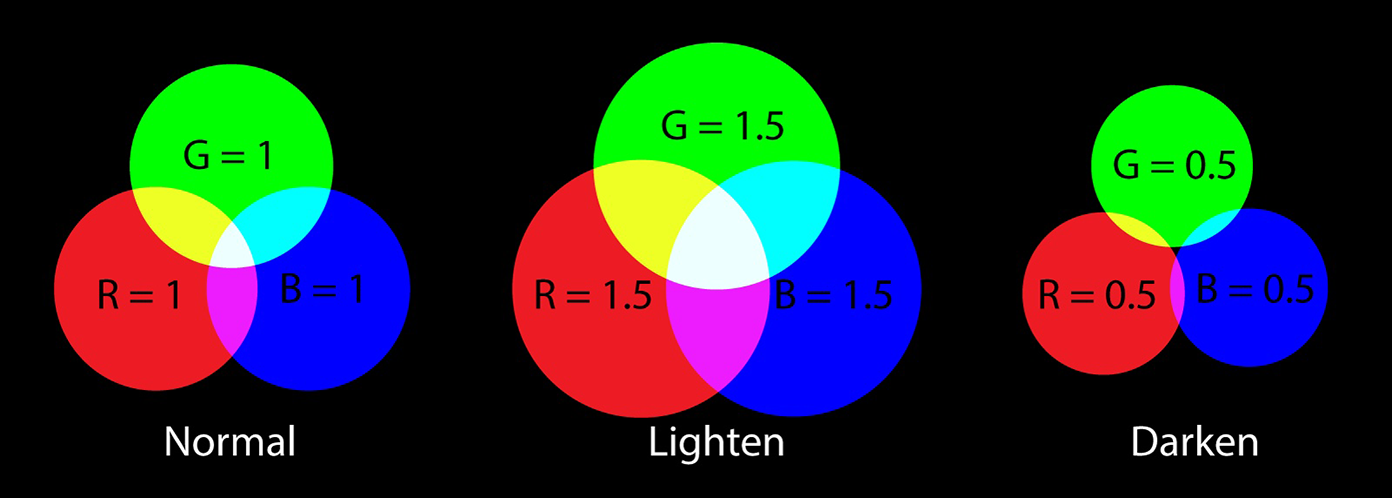 详解feColorMatrix