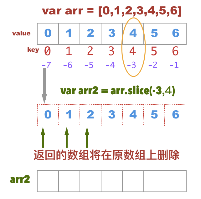 slice()方法