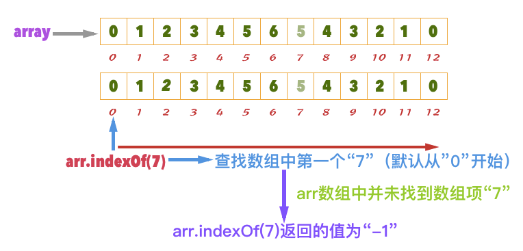 indexOf()