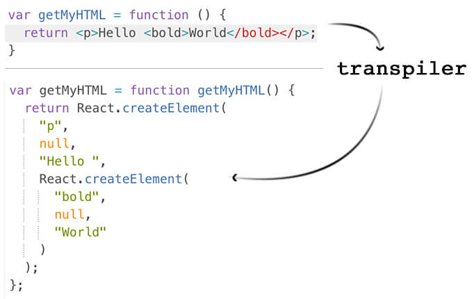 JavaScript中的CSS