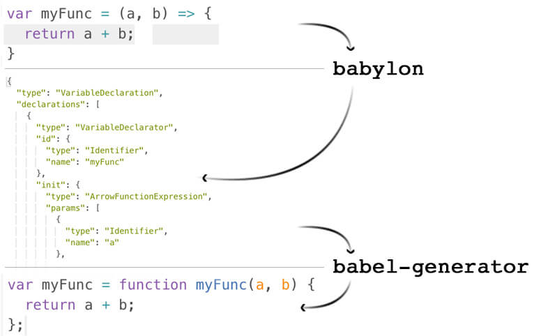 JavaScript中的CSS