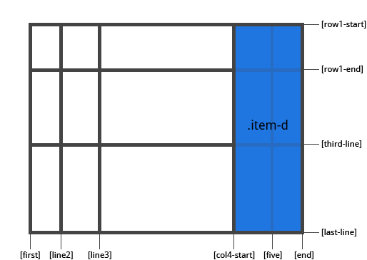 Grid布局指南