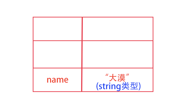 基本类型和引用类型