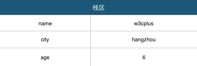 基本类型和引用类型