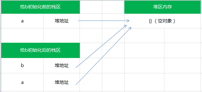 基本类型和引用类型