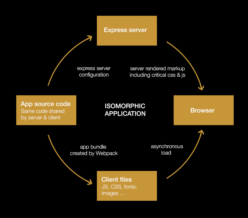 criticalcss-schema-opt