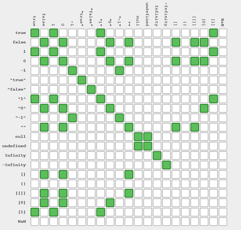 JavaScript的==运算符