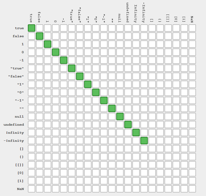 JavaScript的==运算符