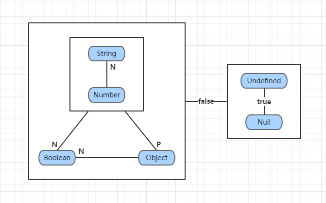 JavaScript中==运算符