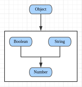 JavaScript中==运算符