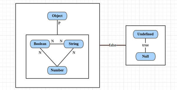 JavaScript中==运算符