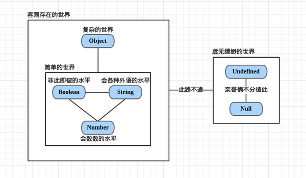 JavaScript中==运算符