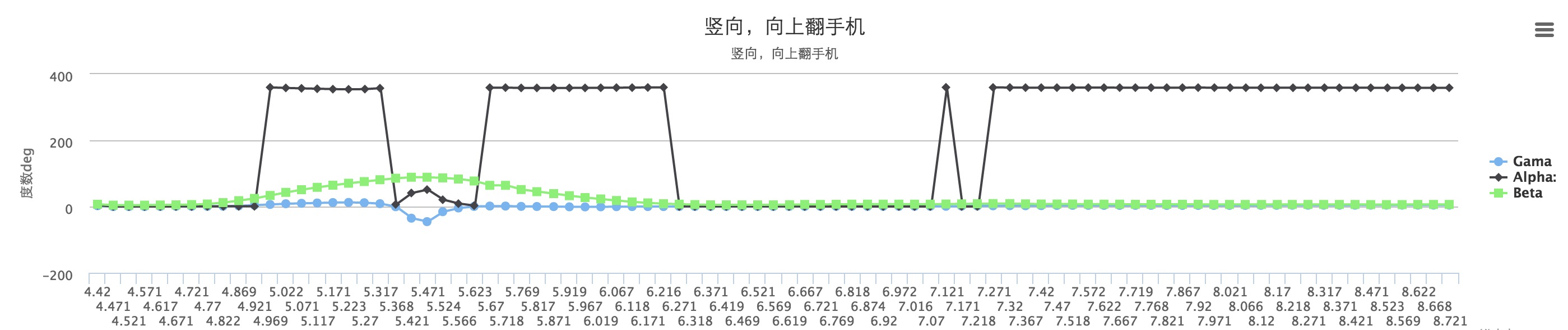 地球坐标系统