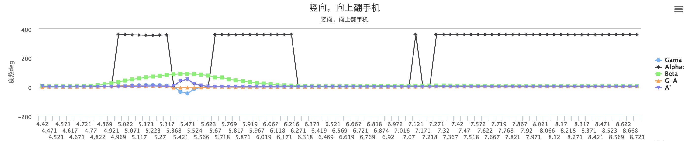 地球坐标系统