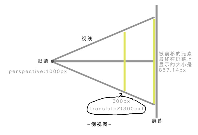 淘宝造物节技术剖析