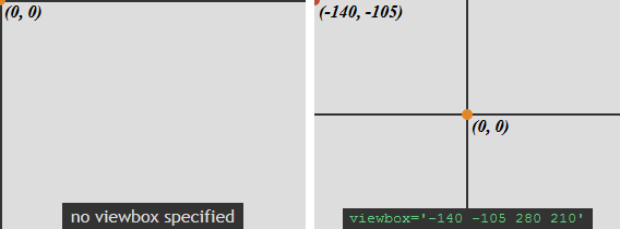 Figure #9: viewBox使用前 vs. viewBox使用后