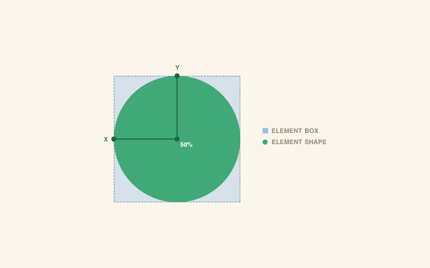 CSS Shapes