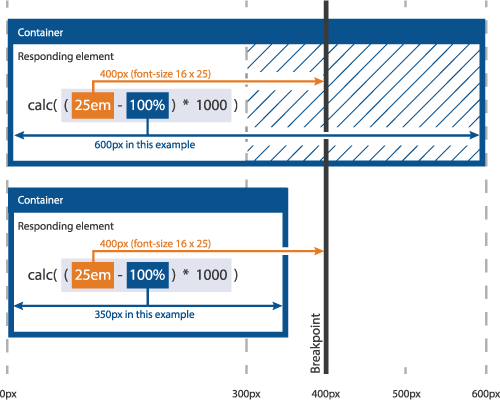 Diagram visualizing the Fab Four Technique