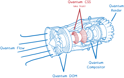 Quantum CSS