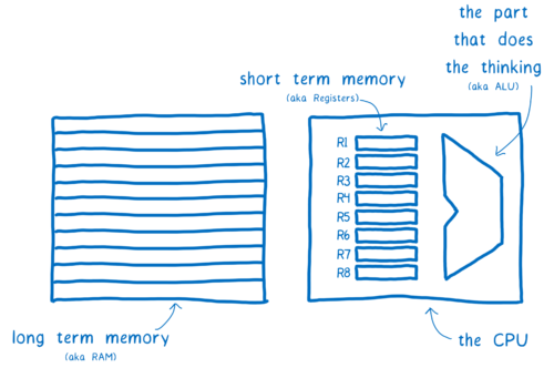 Quantum CSS