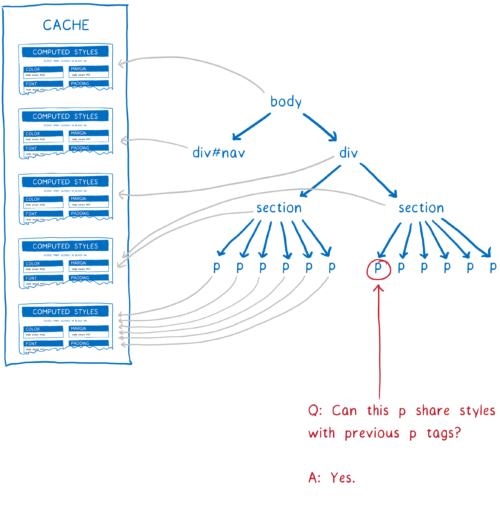 Quantum CSS