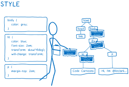 Quantum CSS