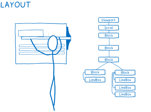 Quantum CSS