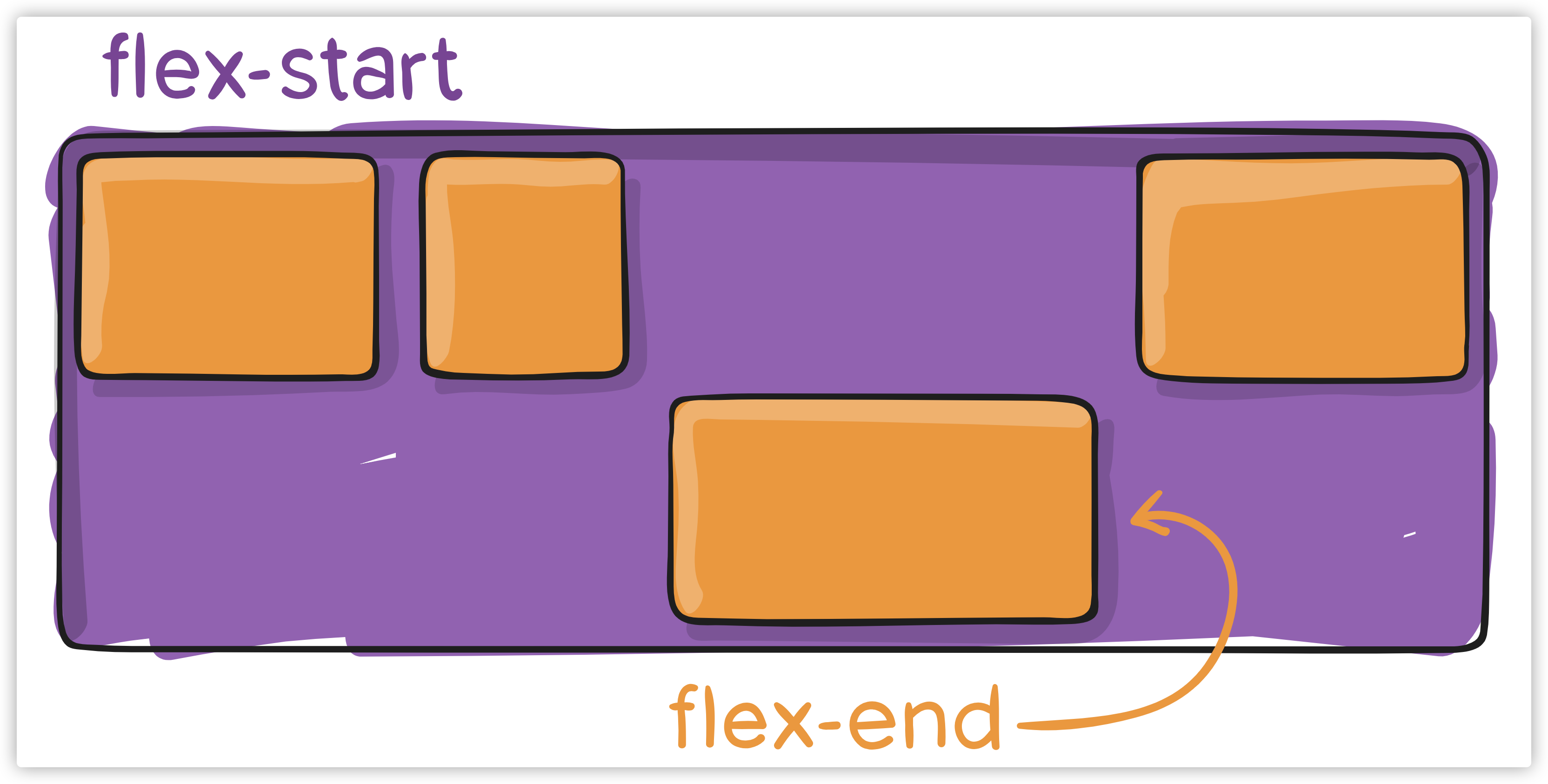 Flex项目自身对齐方式
