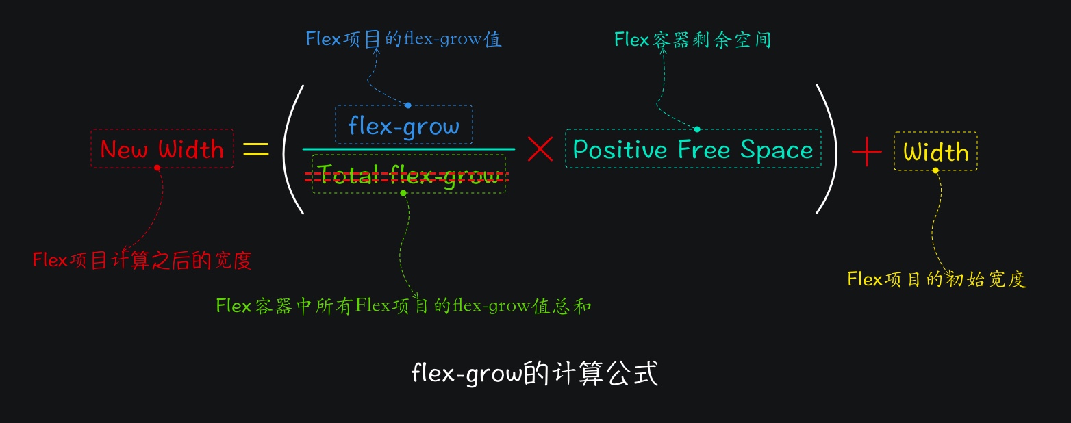 flex-grow计算公式