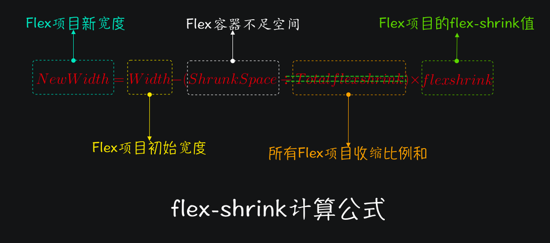 flex-shrink计算公式